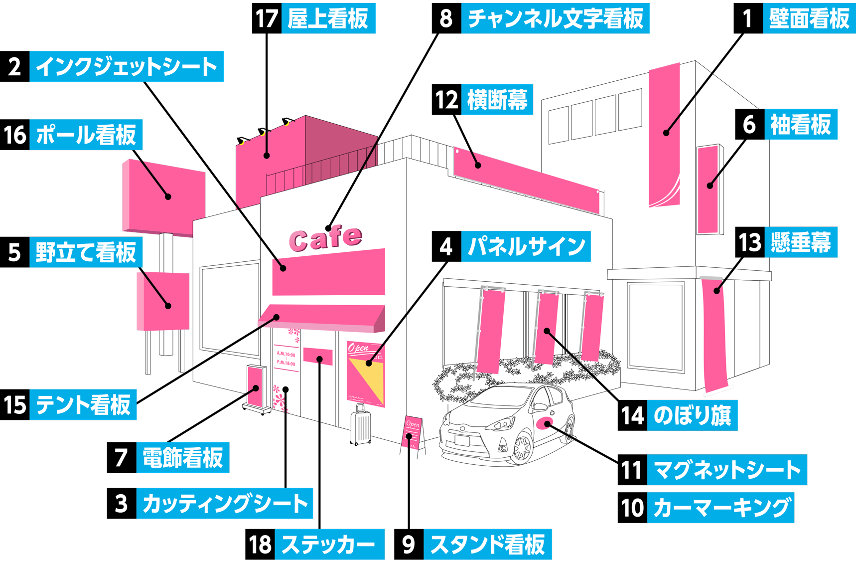 あらゆる看板タイプに対応